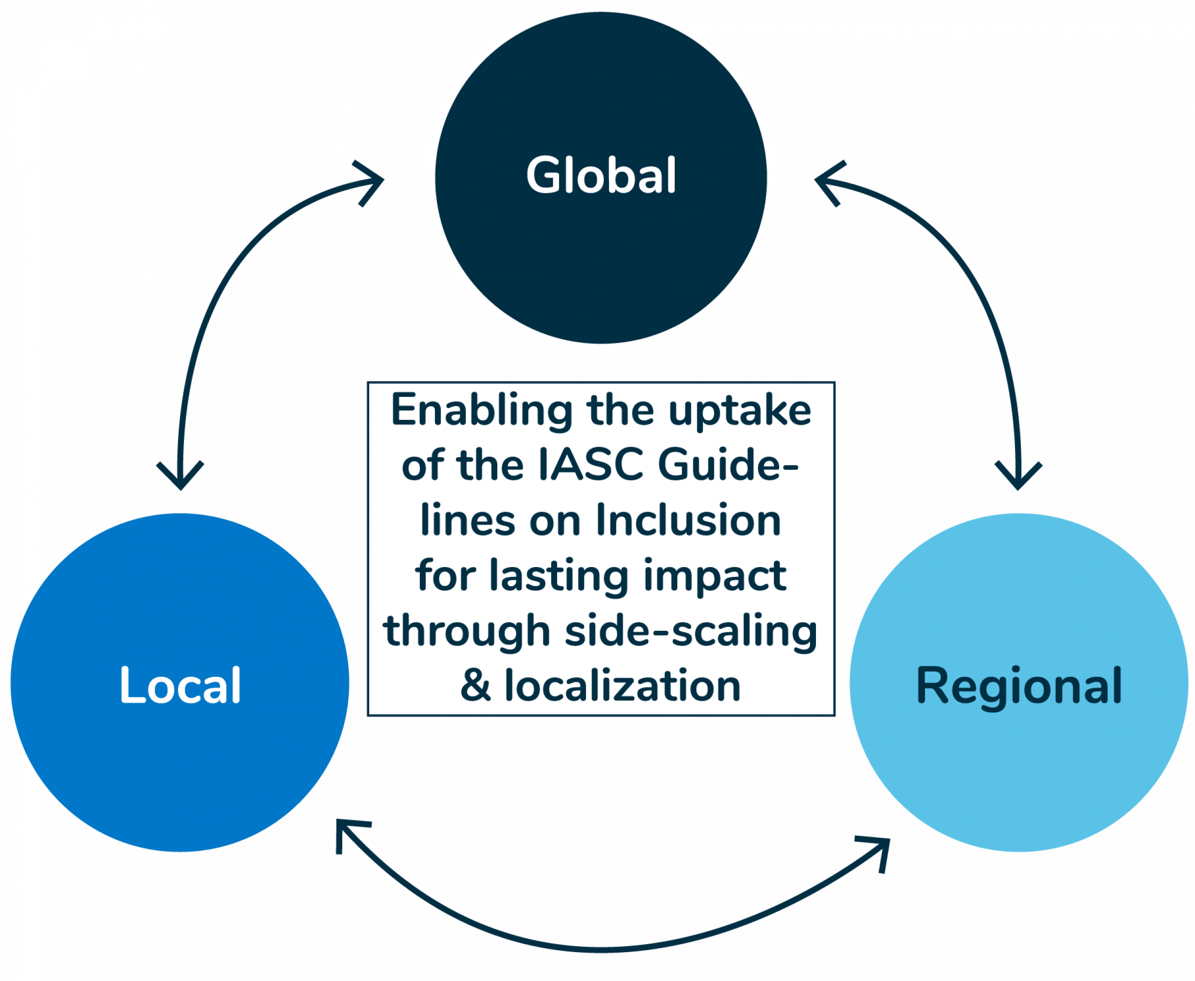 Global launch of the IASC guidelines in New York (November, 2019). Event room with the backdrop of the event.