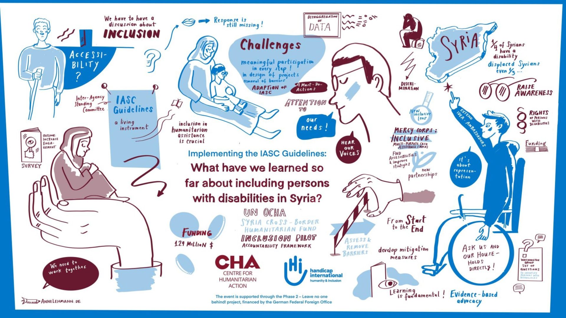 Graphik mit den Kernaussagen der Paneldiskussion: Implementierung der IASC-Leitlinien über die Inklusion von Behinderung in Syrien