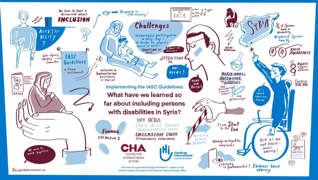 Graphik mit den Kernaussagen der Paneldiskussion: Implementierung der IASC-Leitlinien über die Inklusion von Behinderung in Syrien