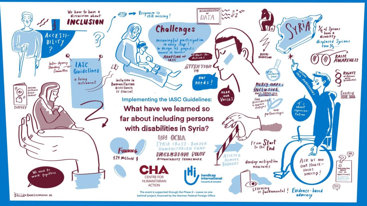 Graphic recording on the panel discussion on the implementation of the IASC Guidelines on disability inclusion in Syria
