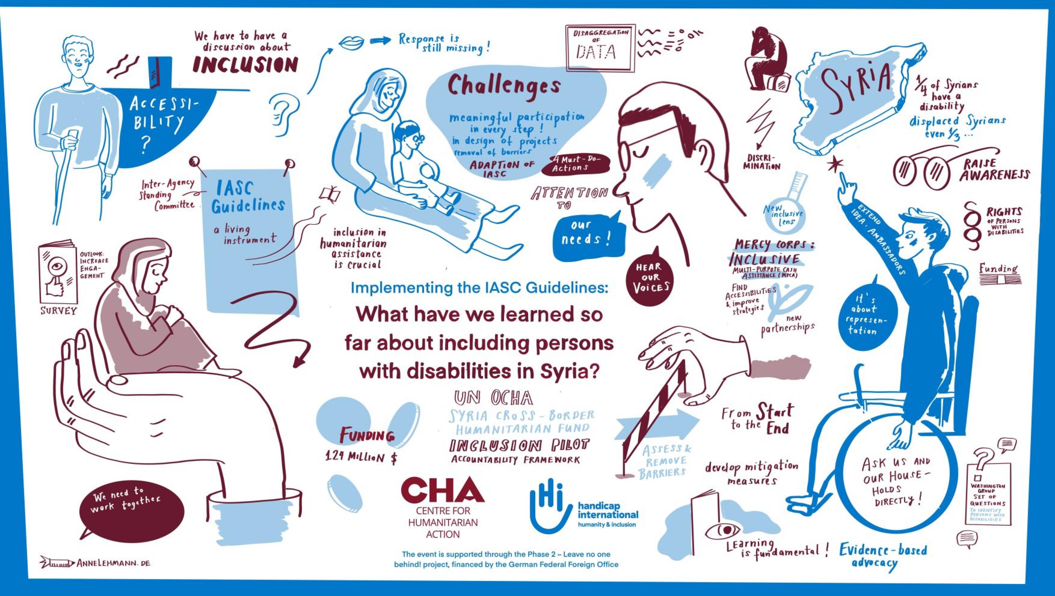 Graphik mit den Kernaussagen der Paneldiskussion: Implementierung der IASC-Leitlinien über die Inklusion von Behinderung in Syrien.